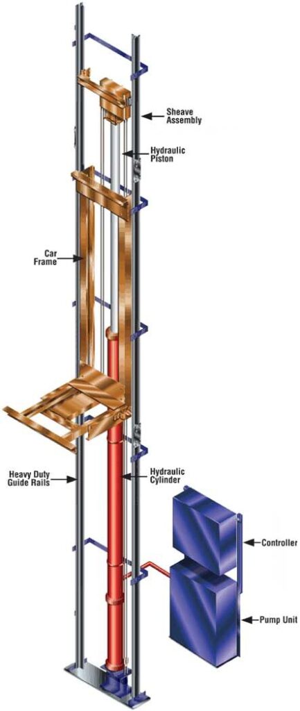 Hydraulic Elevator Components