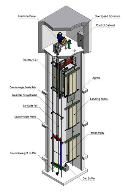Traction Elevator Components