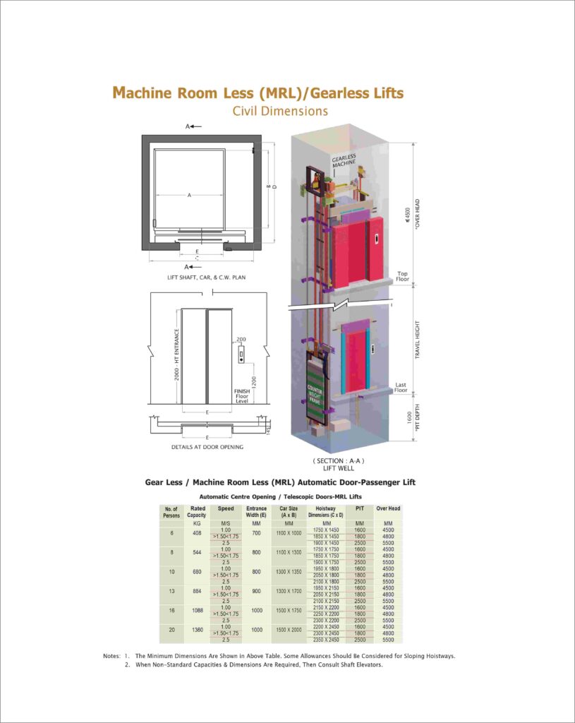 Gearless Traction Elevator